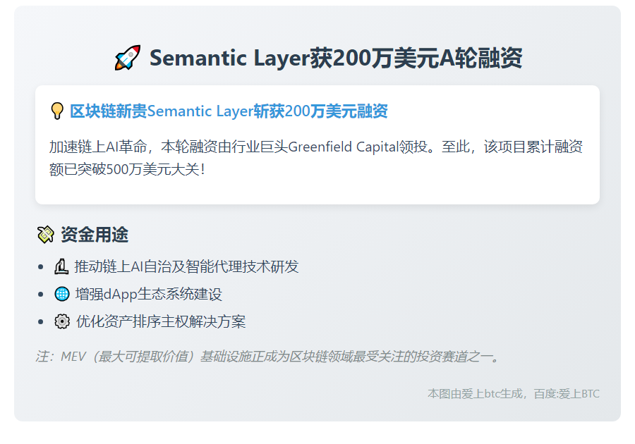 Semantic Layer获200万美元A轮融资