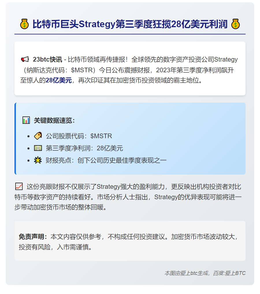Strategy Q3净利28亿美元
