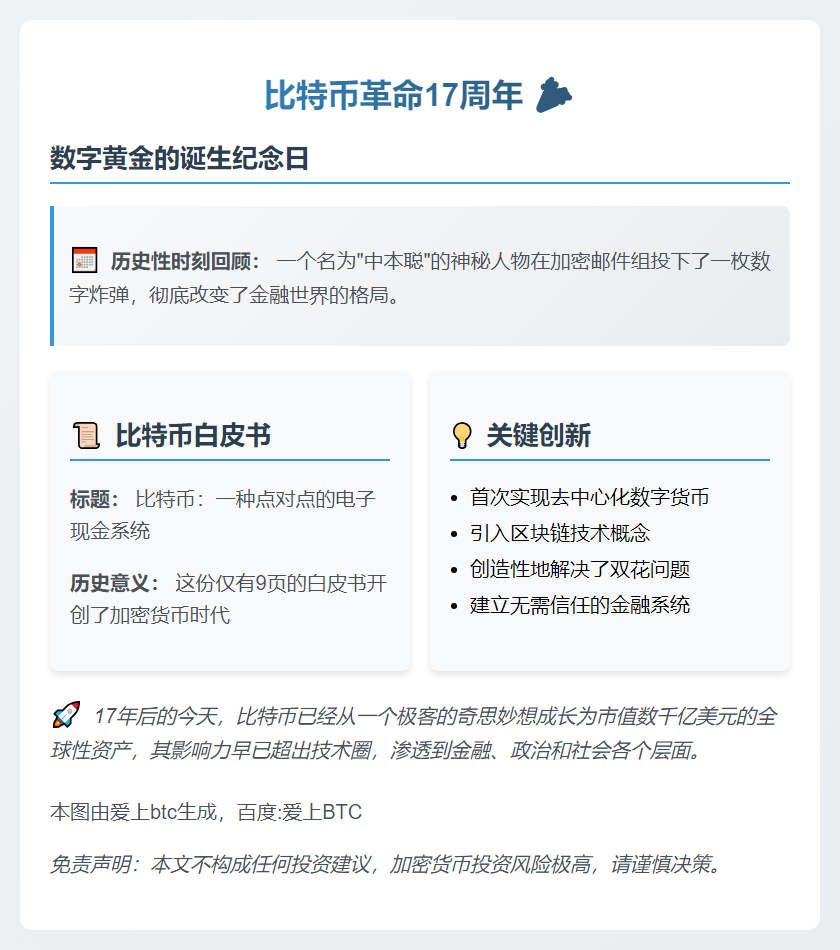 比特币白皮书17周年