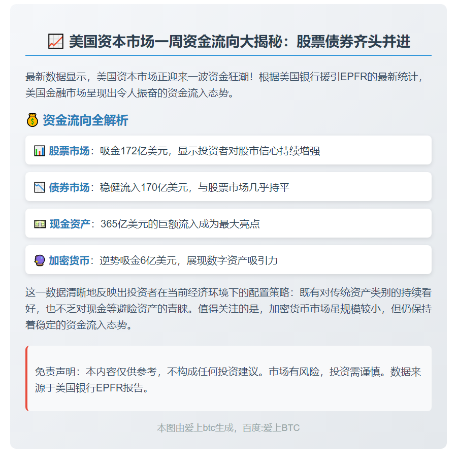 美股债资金流入均超170亿美元