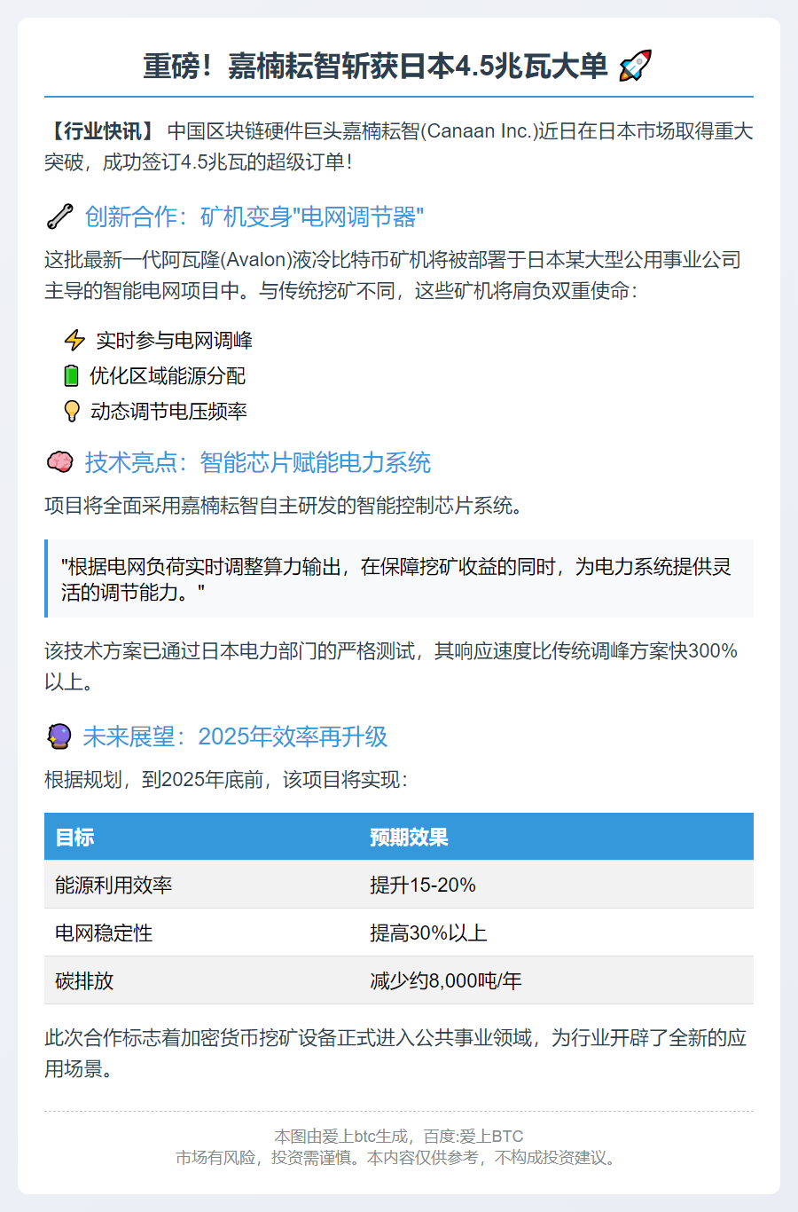 嘉楠耘智在日签4.5兆瓦矿机合同