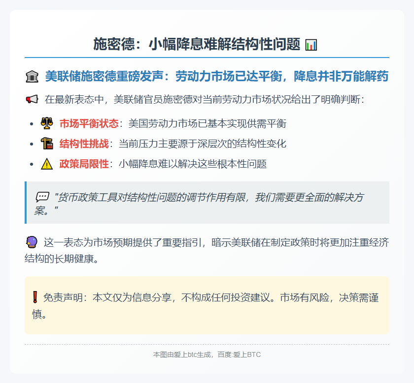 施密德：小幅降息难解结构性问题