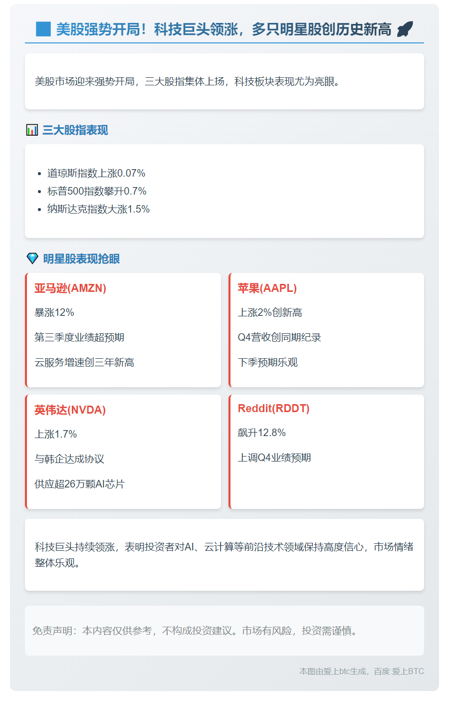 美股高开 苹果2%涨幅创新高