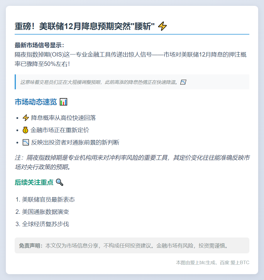 美联储12月降息概率跌至50%