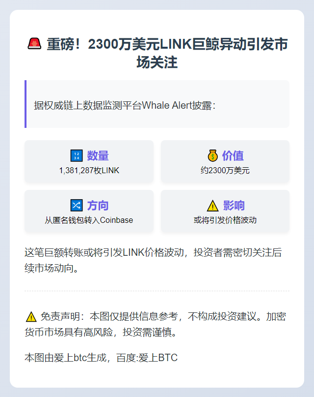 2300万美元LINK转入Coinbase
