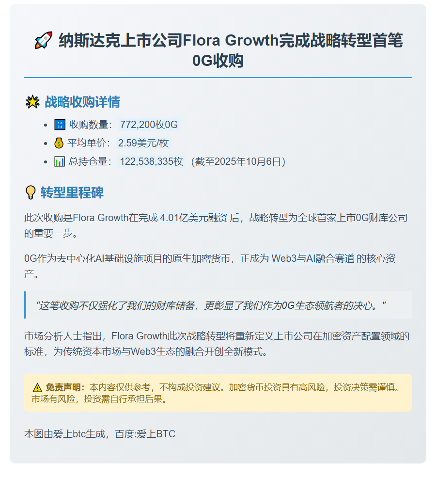 Flora Growth购入772,200枚0G