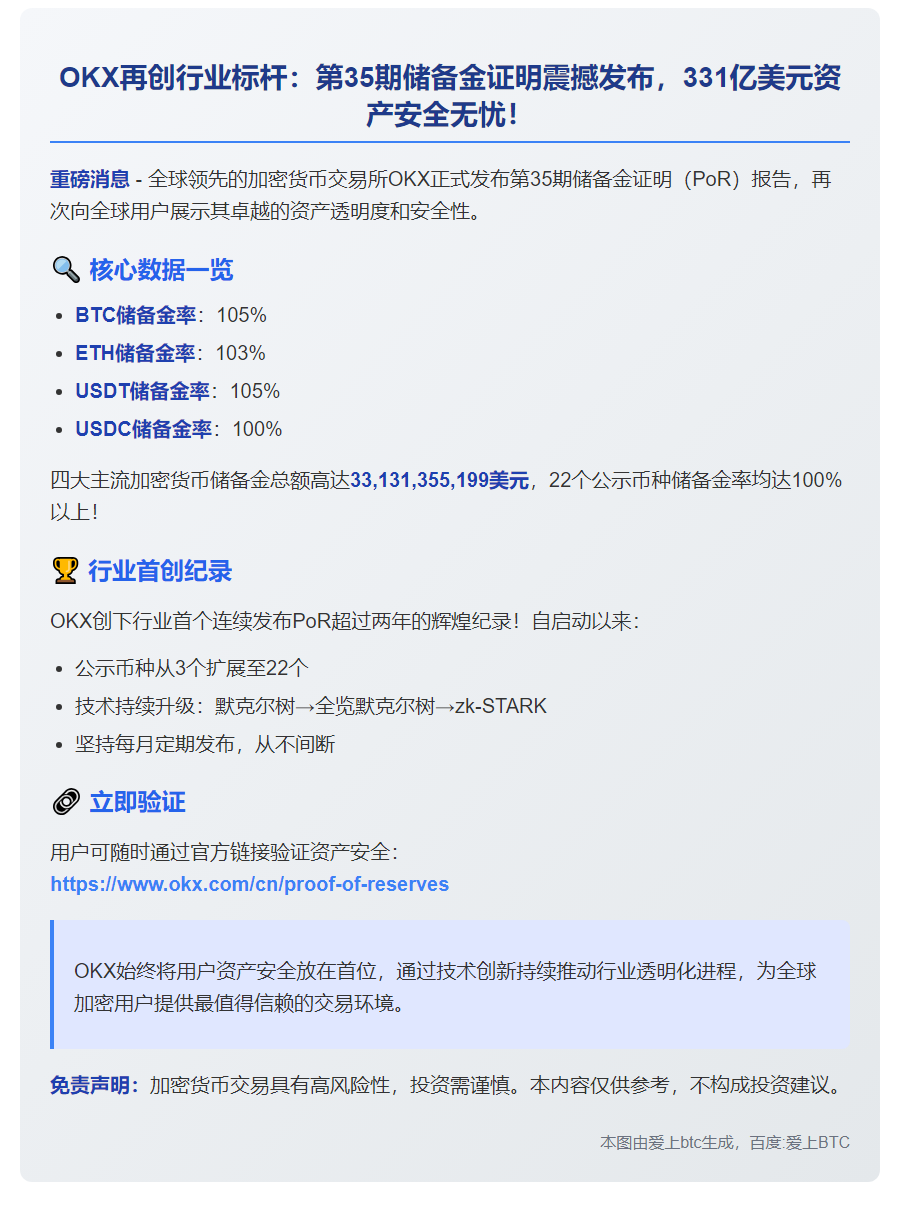 OKX第35期PoR：资产总值331亿美元