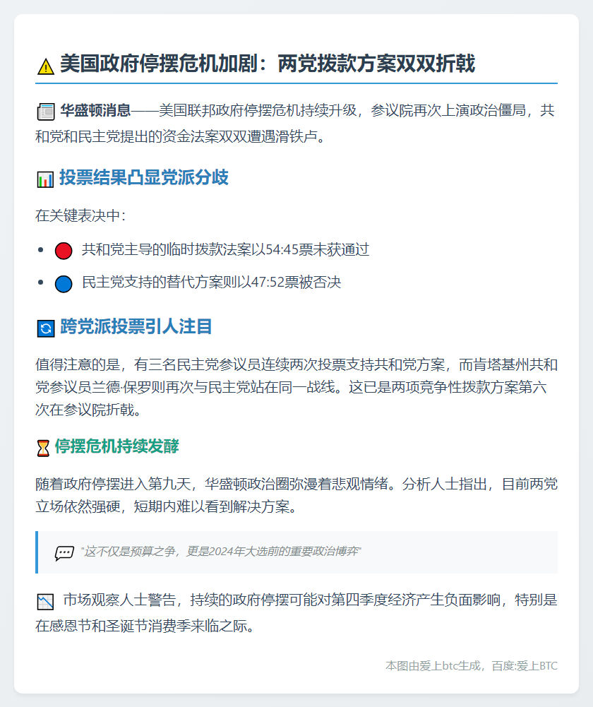 美两党拨款失败 政府停摆僵局