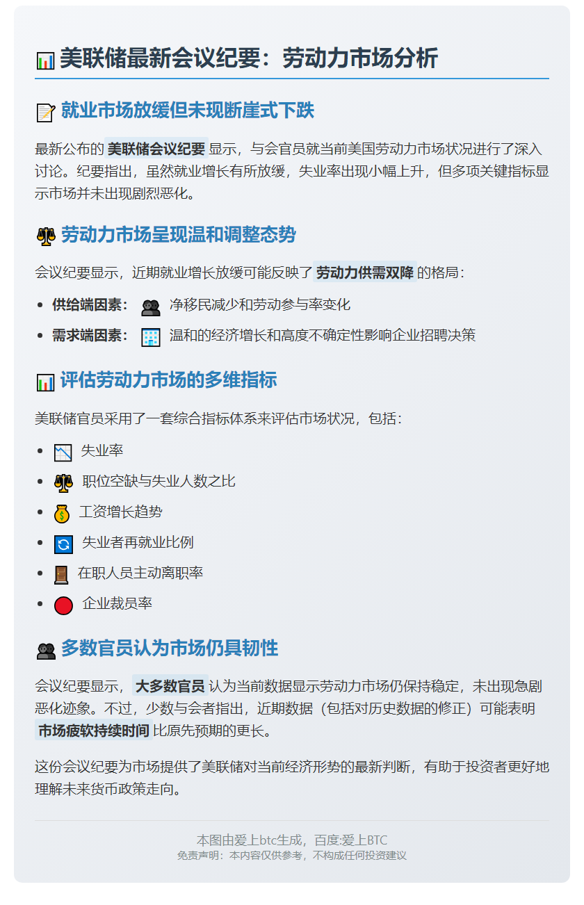 美联储纪要：就业市场未显著恶化