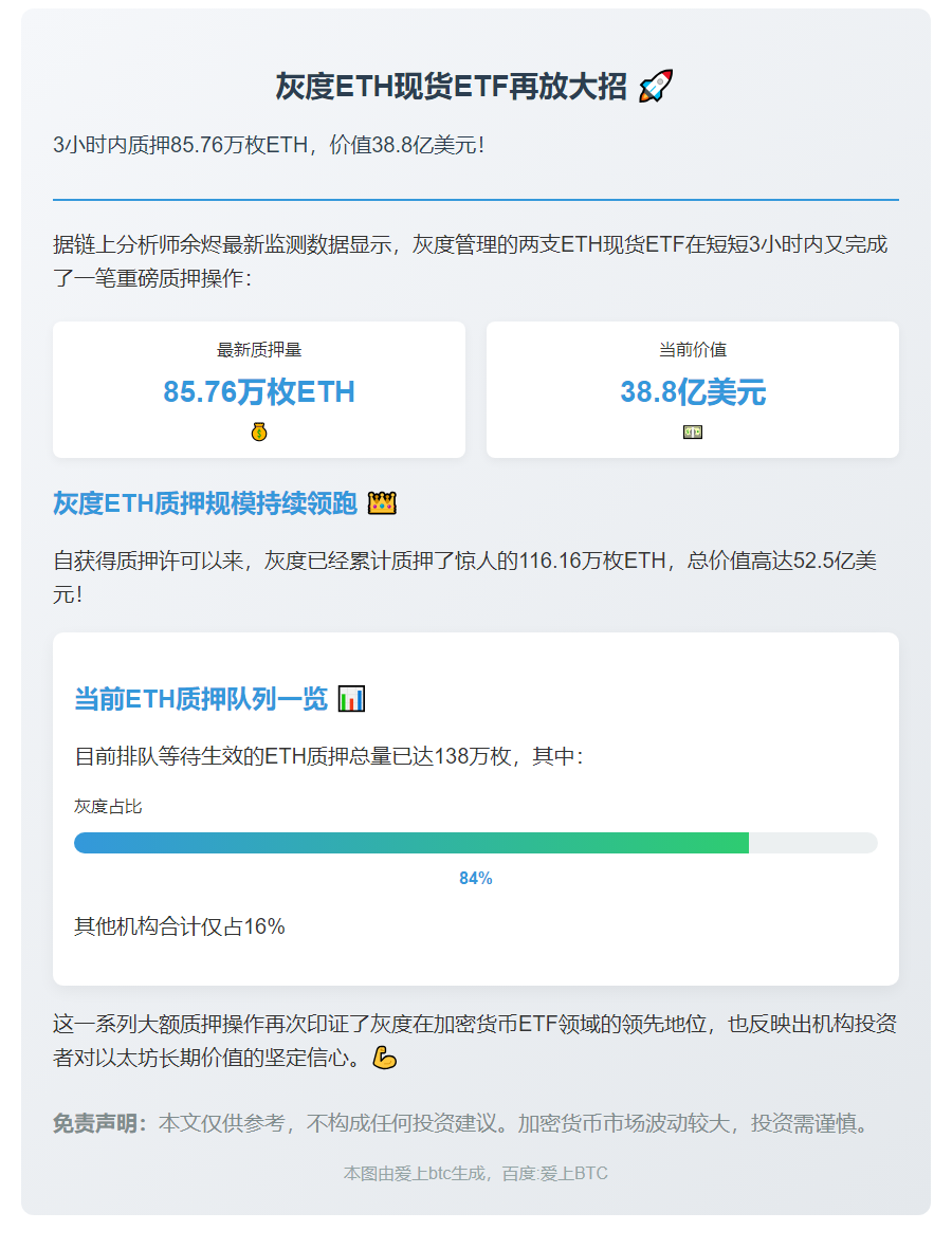 灰度再质押85.76万枚ETH