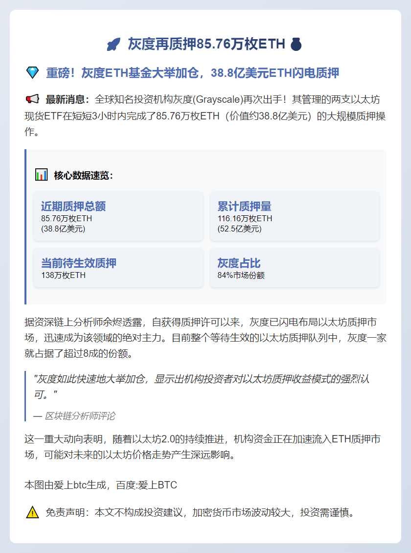 灰度再质押85.76万枚ETH