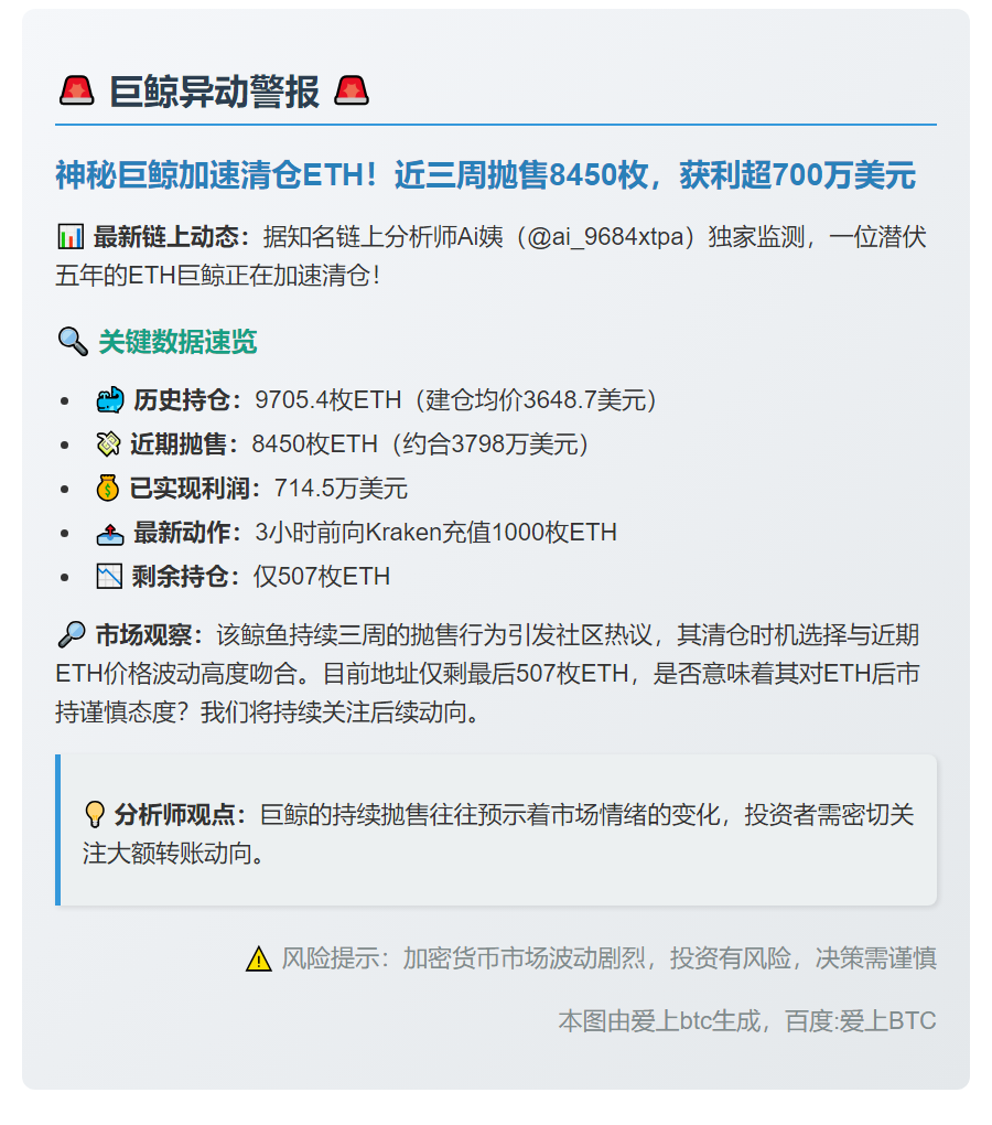 巨鲸向Kraken充值1000枚ETH