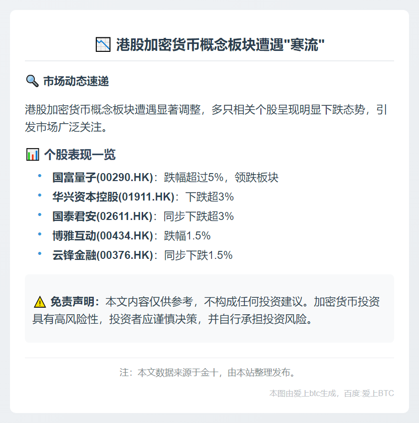 港股加密概念股普跌 国富量子重挫5%