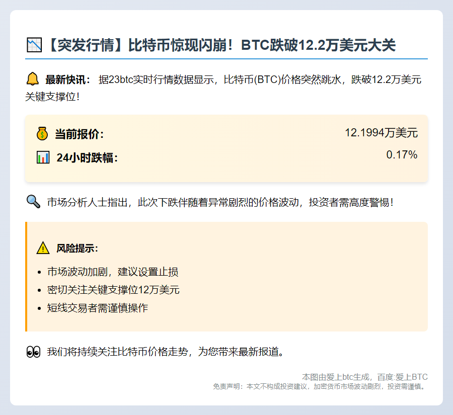比特币跌破12.2万美元