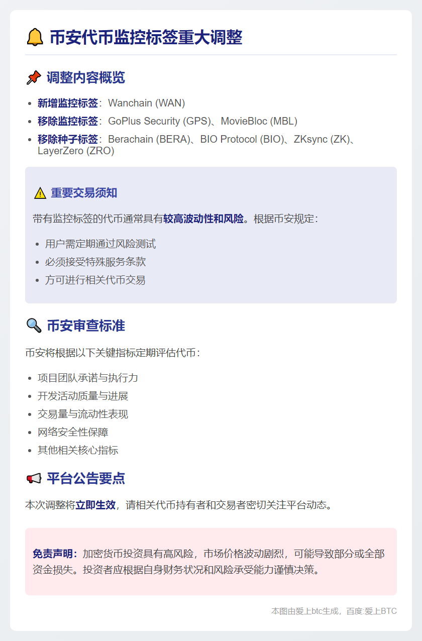 币安移除GPS及MBL监控标签