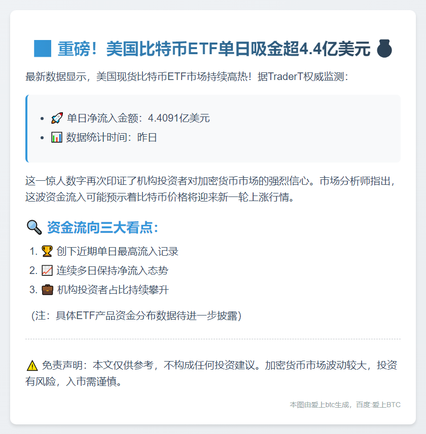 美比特币ETF单日流入4.4亿美元