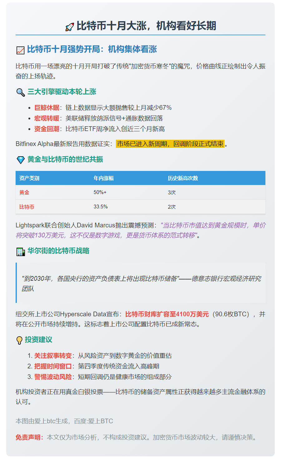 比特币十月大涨，机构看好长期