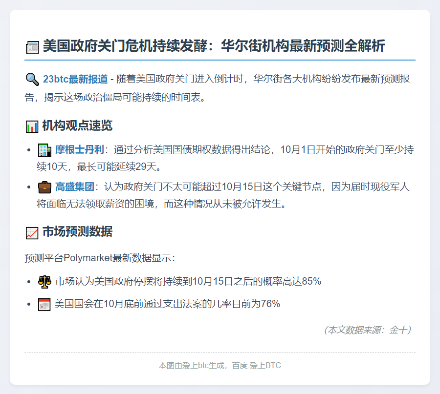 美政府关门或持续10天，15日成关键