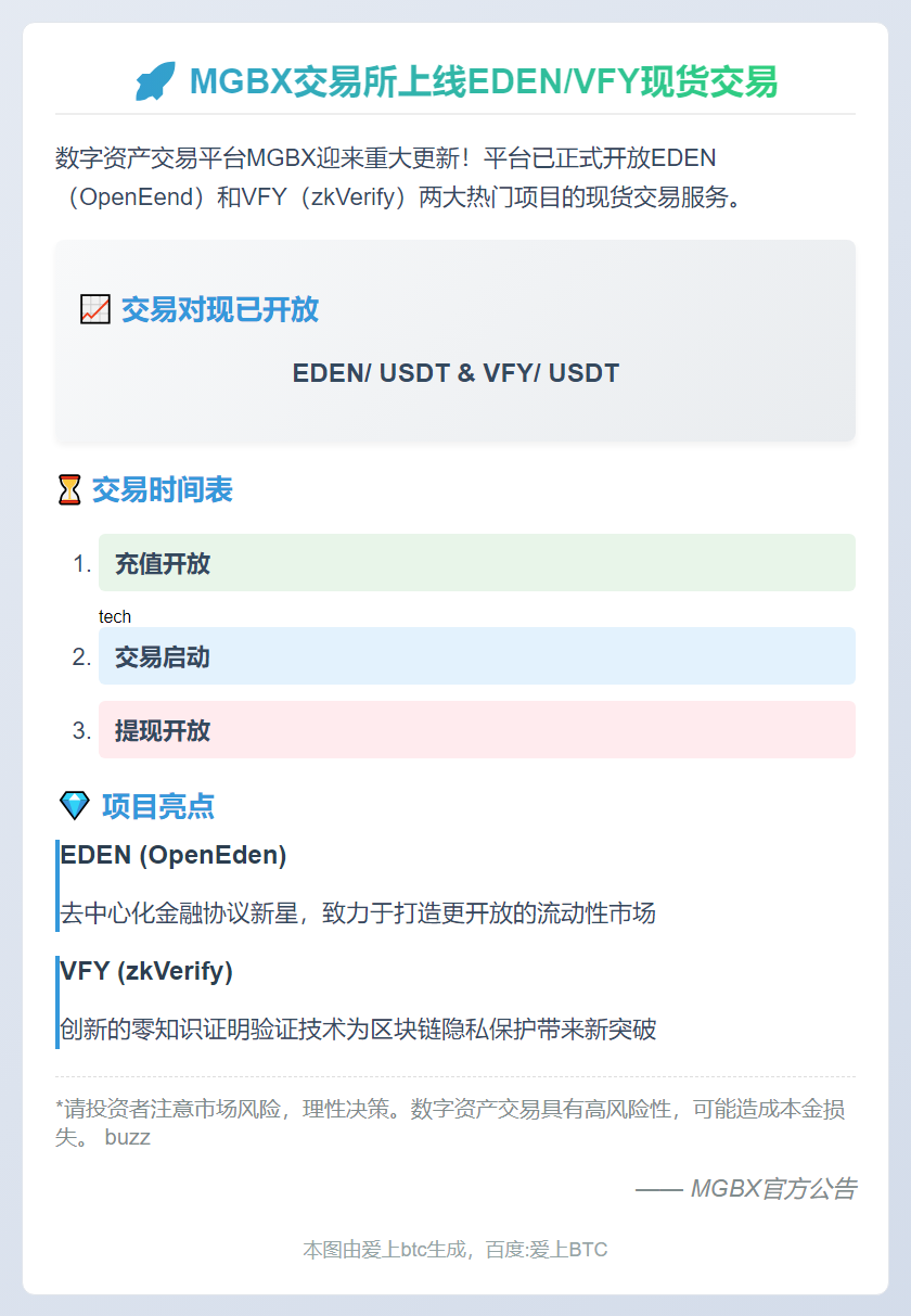 MGBX上线EDEN、VFY现货交易