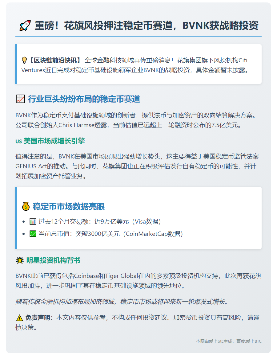 BVNK获花旗风投注资