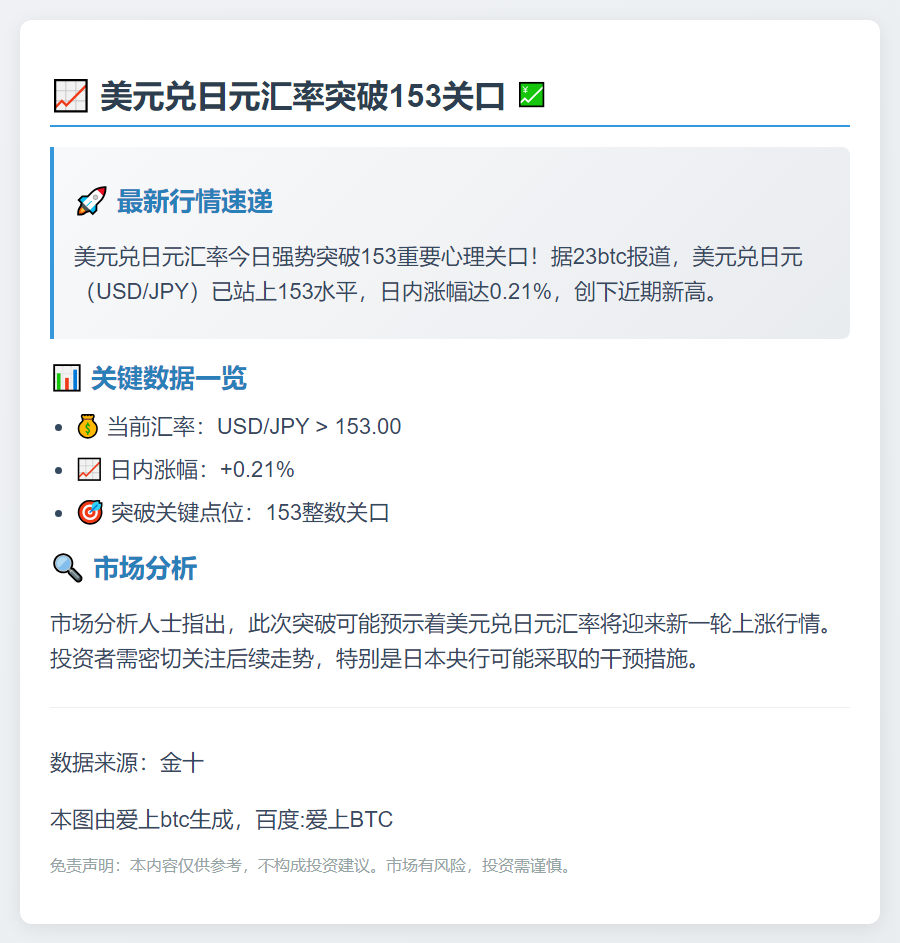 美元兑日元升破153