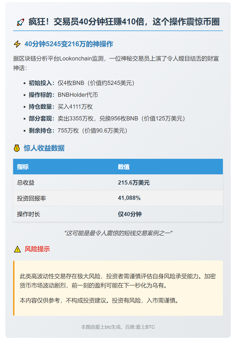 交易员40分钟狂赚410倍