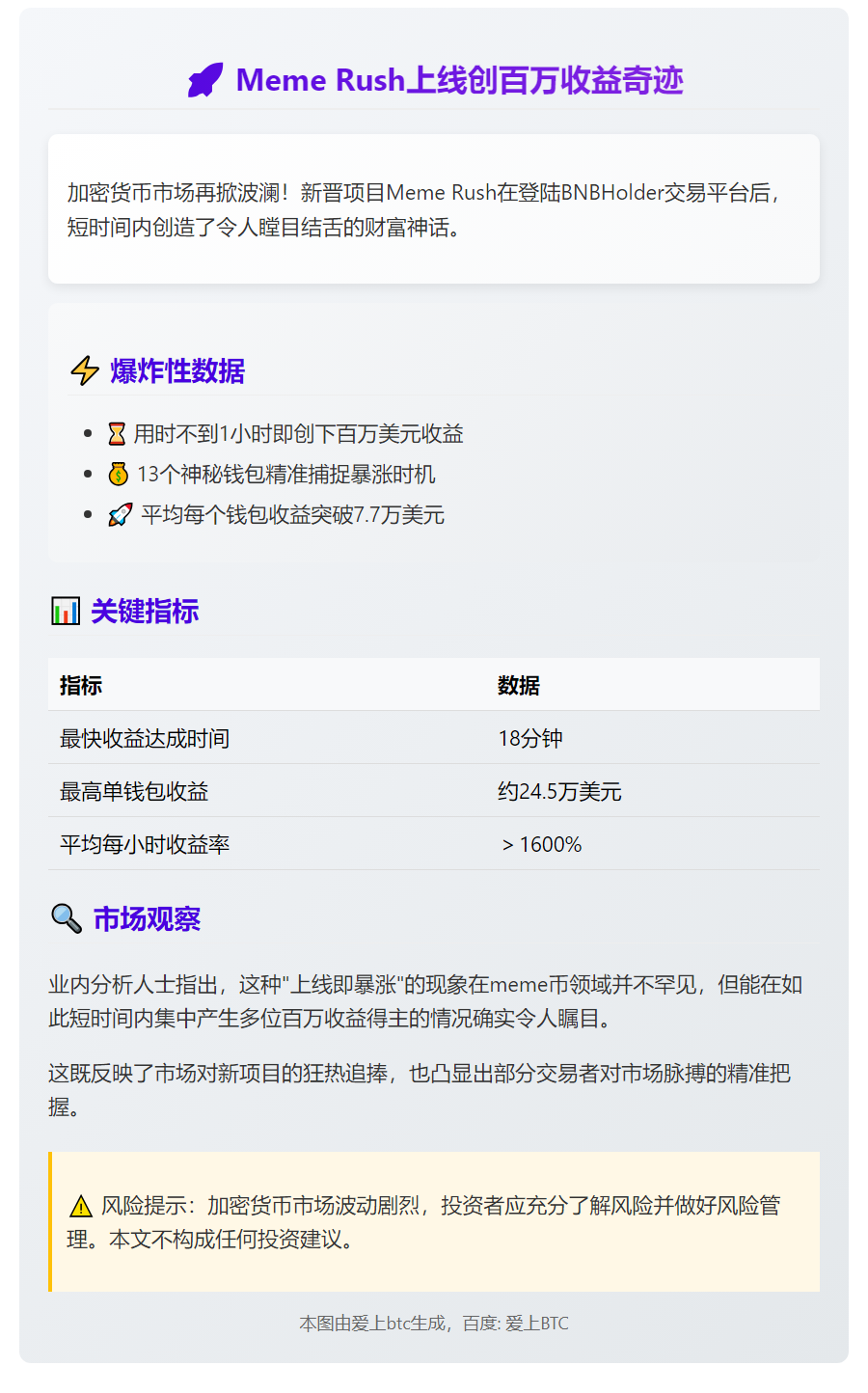 "Meme Rush上线1小时13钱包赚超百万"