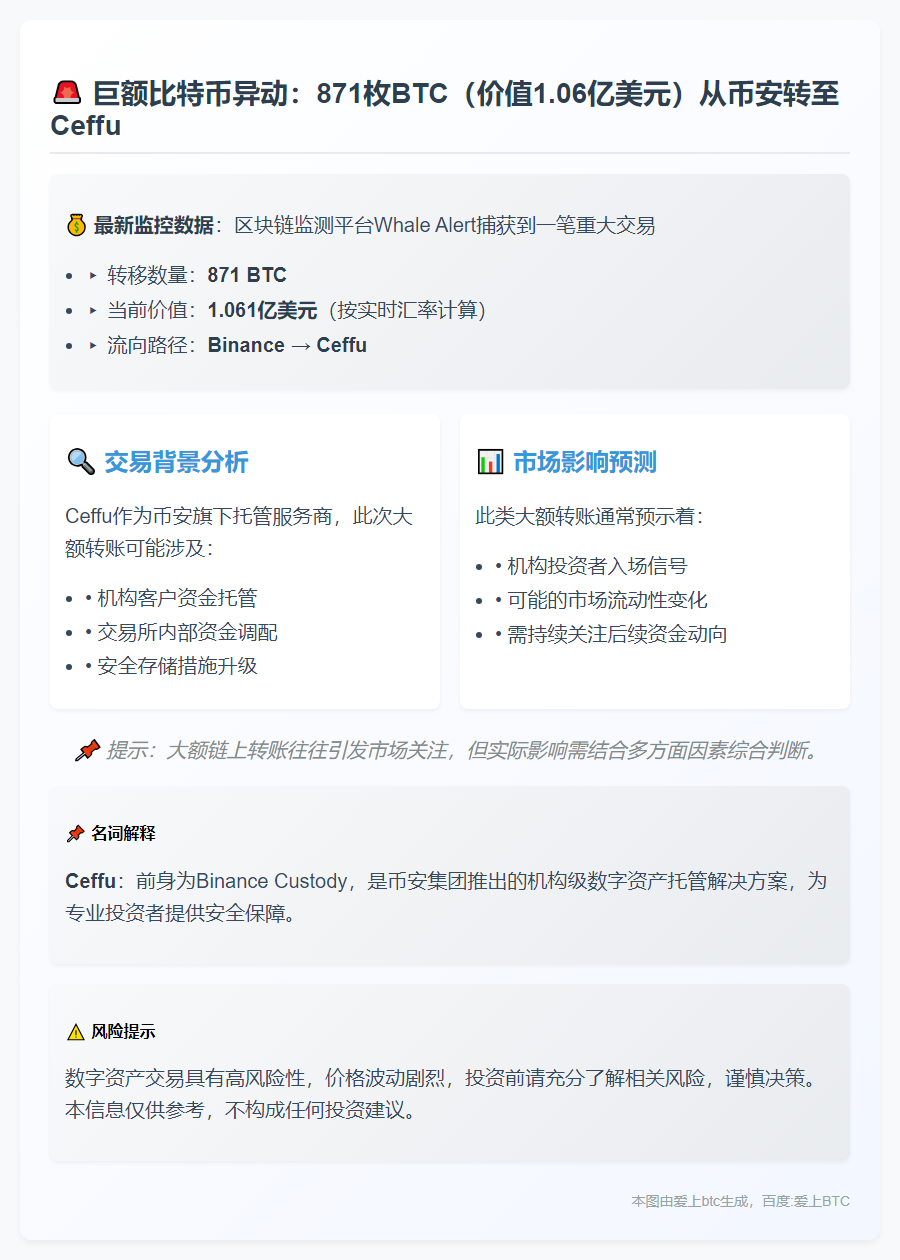 871 BTC移出Binance至Ceffu