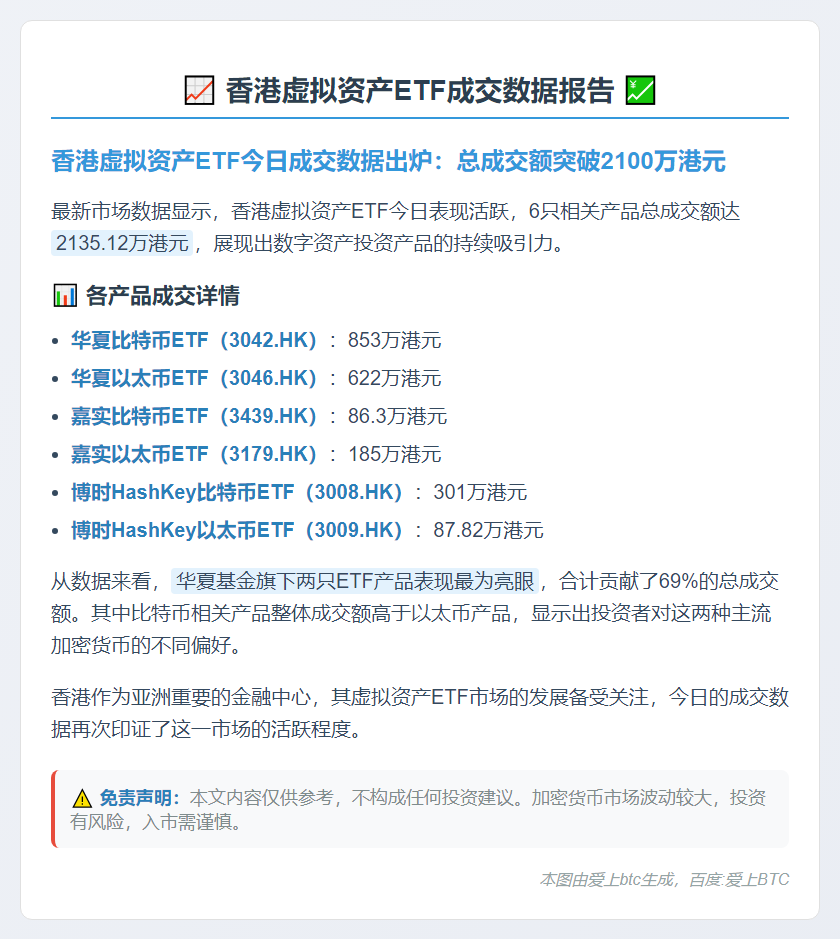港虚拟资产ETF日成交额破2135万