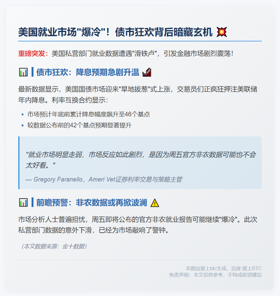 就业数据疲软推升降息预期