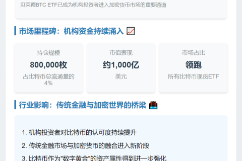 贝莱德BTC ETF规模突破80万枚