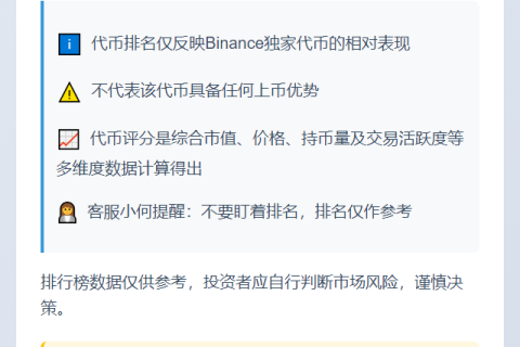 Binance Meme Rush排行榜仅供参考