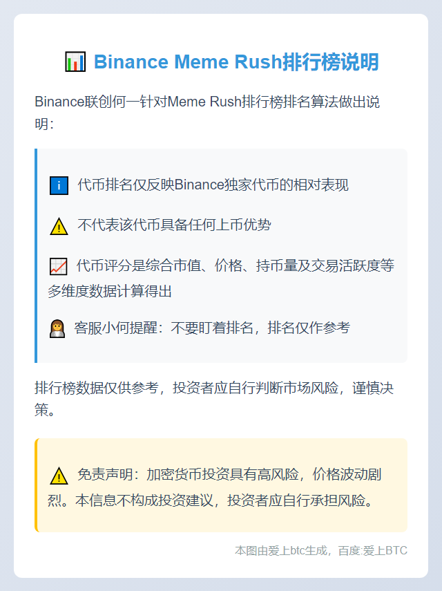 Binance Meme Rush排行榜仅供参考