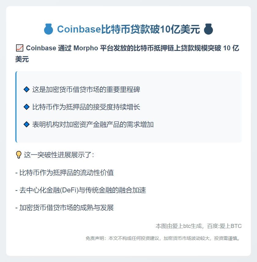 Coinbase比特币贷款破10亿美元