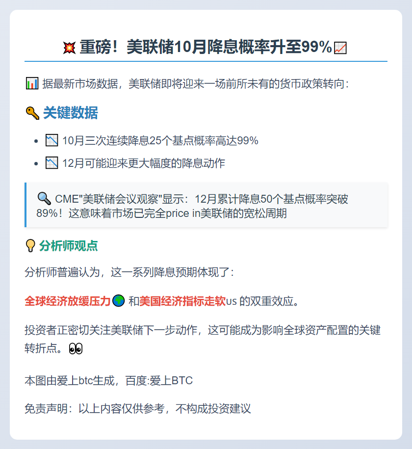 美联储10月降息概率升至99%