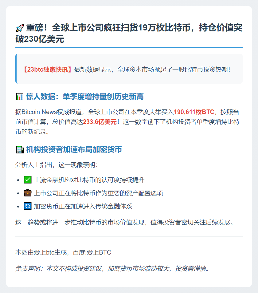 全球上市公司 Q3 增持 19 万枚比特币