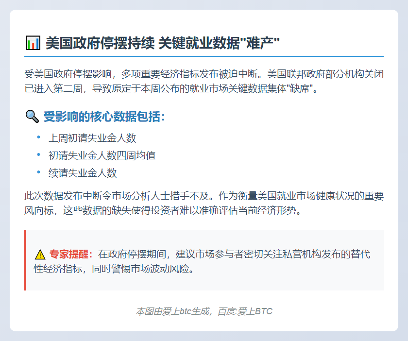 美政府停摆致失业数据未公布