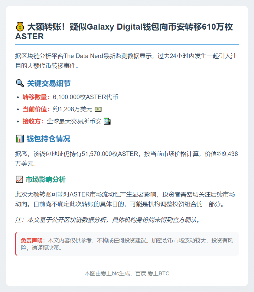 Galaxy Digital 疑似向币安转 610 万 ASTER