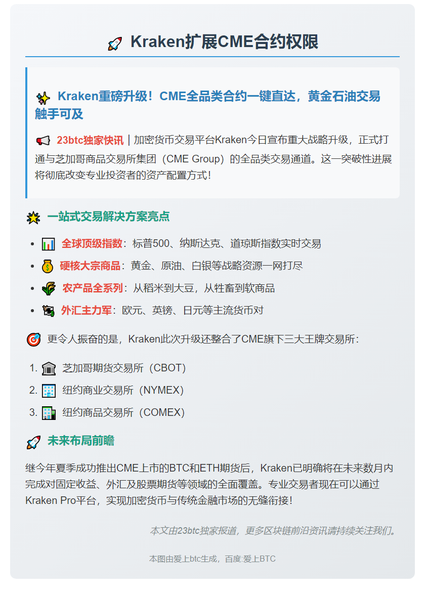Kraken扩展CME合约权限