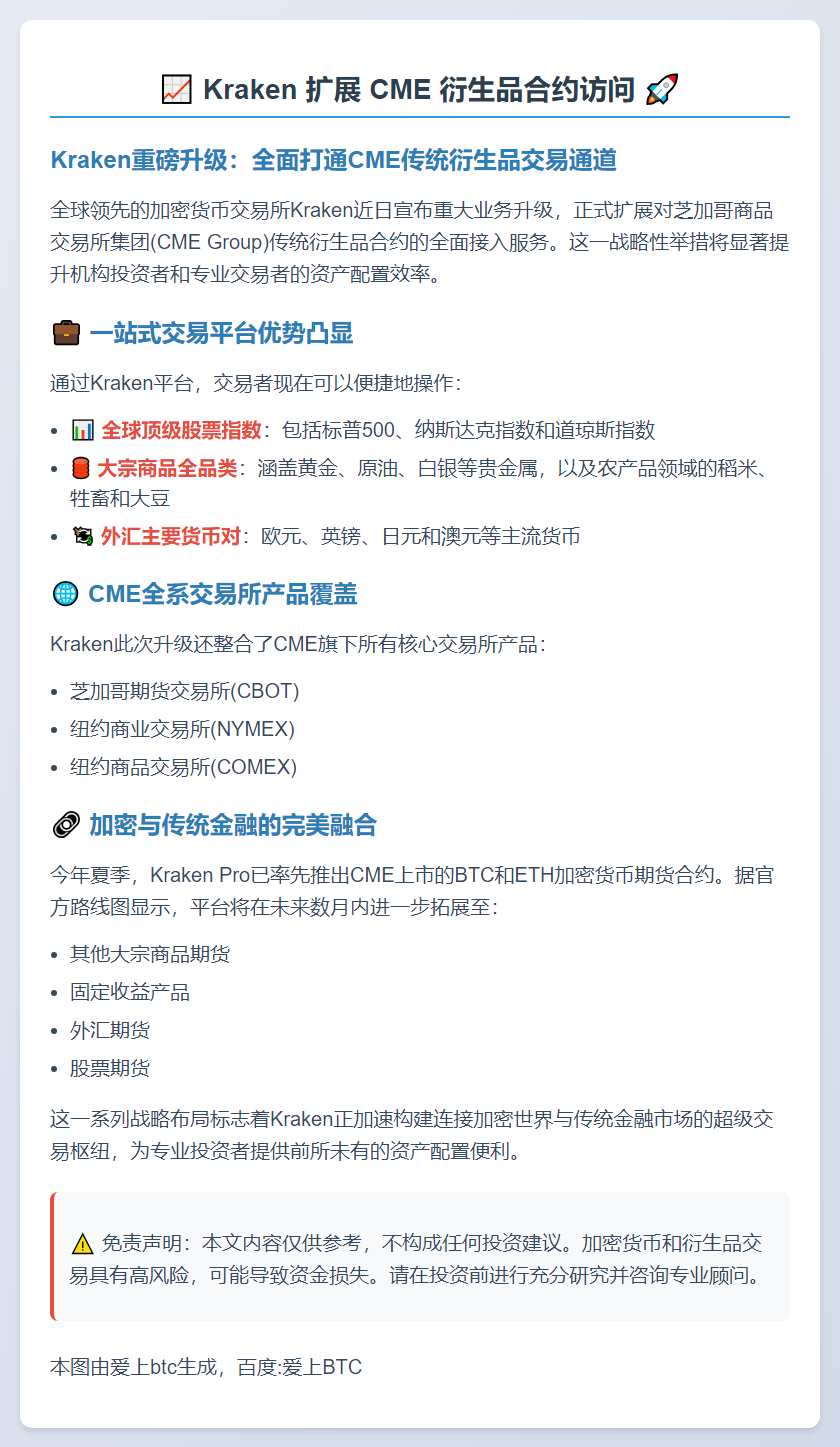 Kraken 扩展 CME 衍生品合约访问