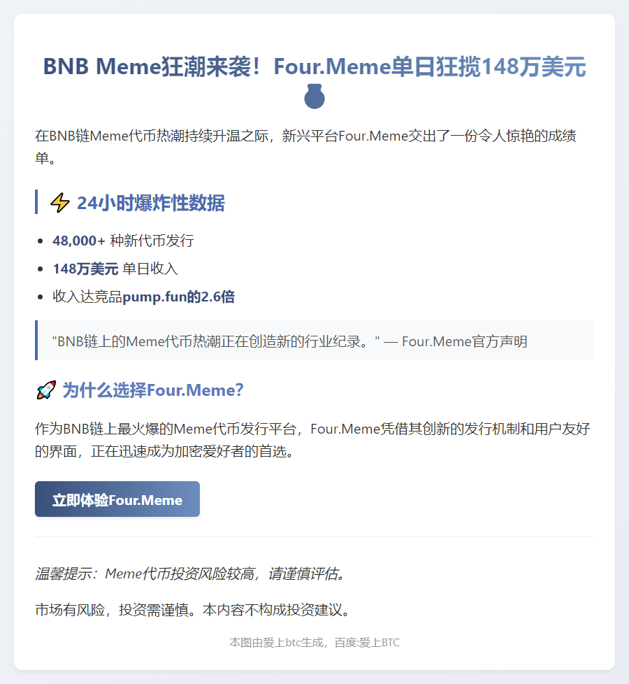 Meme平台日发4.8万代币赚148万美元