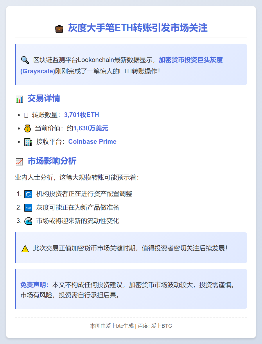 灰度存入3701枚ETH，价值1630万美元