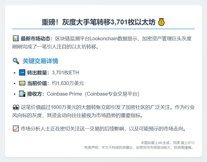 灰度存入1,630万美元ETH至Coinbase Prime