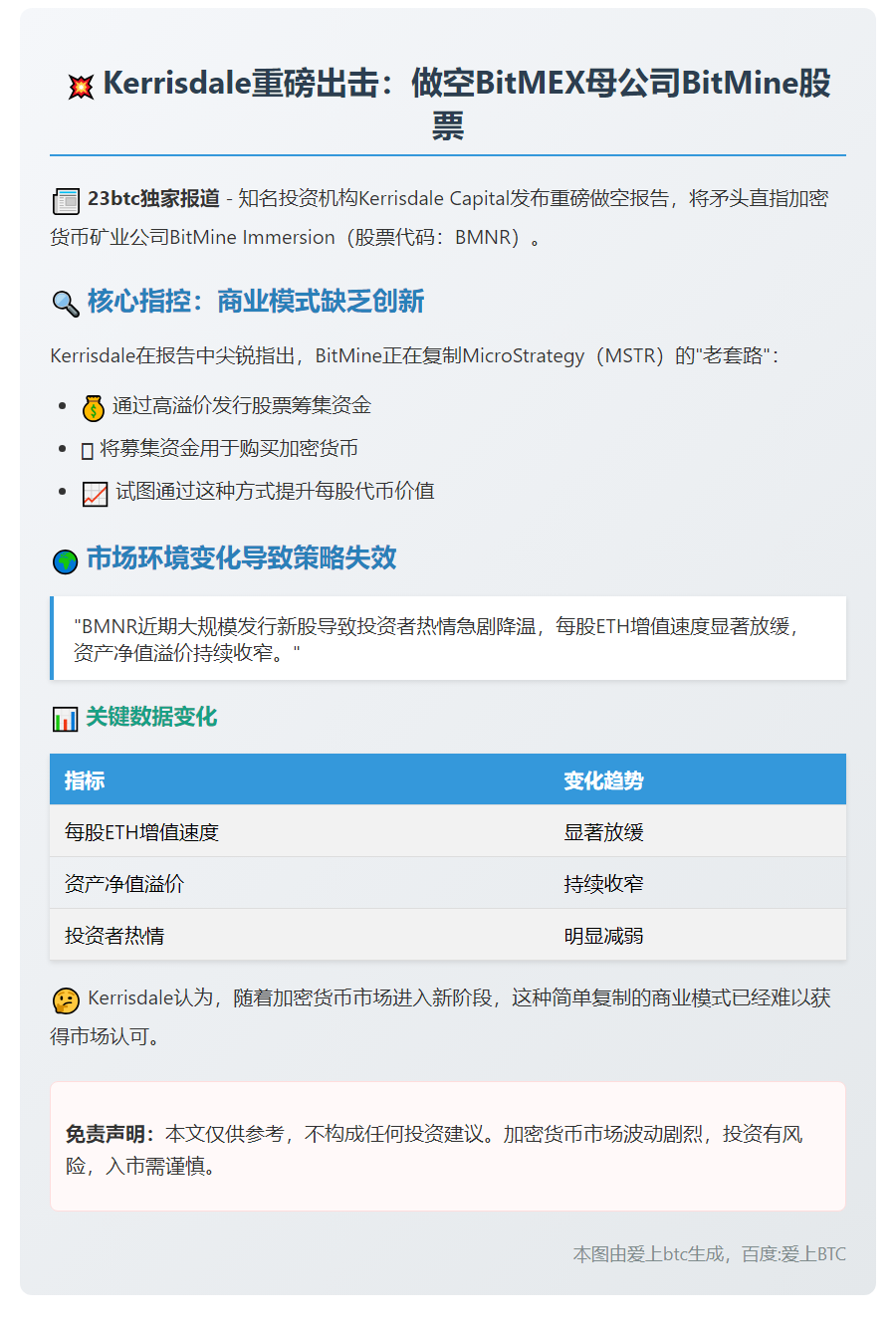 Kerrisdale做空BitMine 指其策略无创新