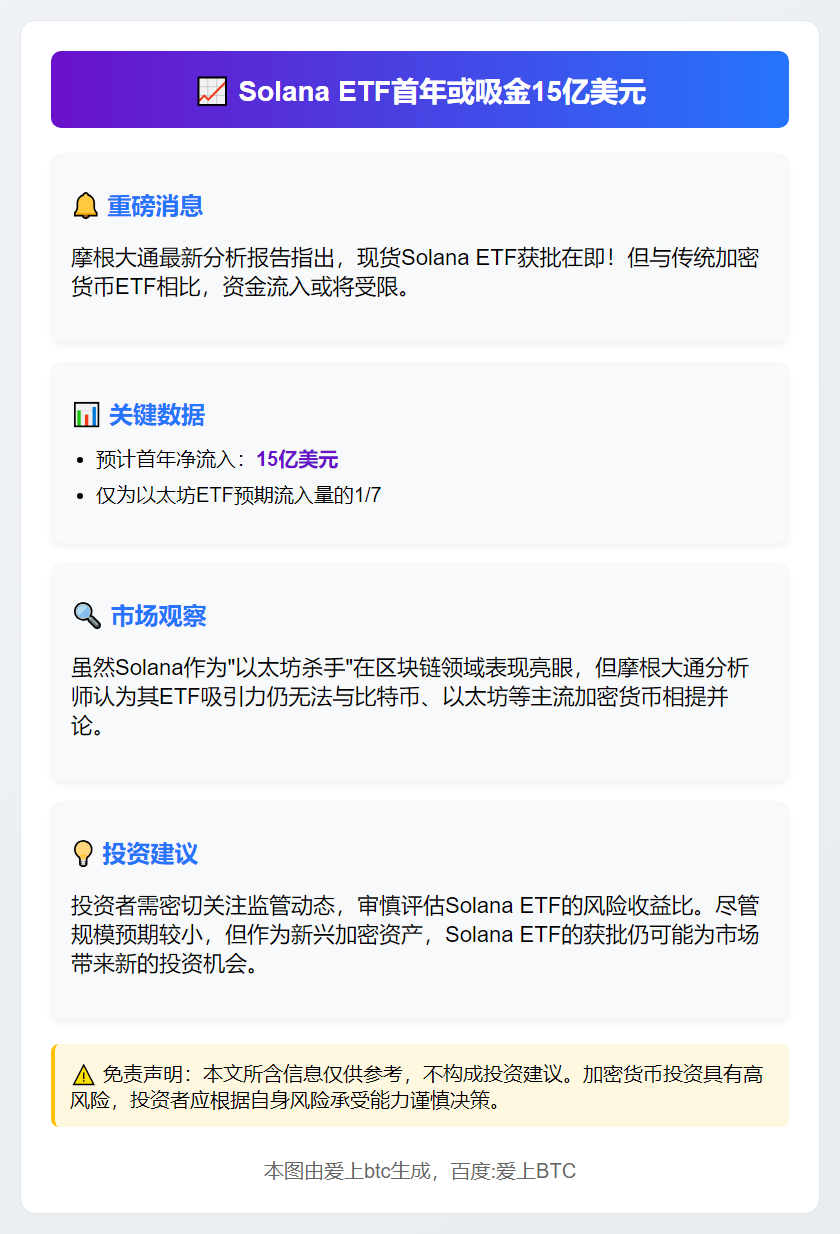 Solana ETF首年或吸金15亿美元