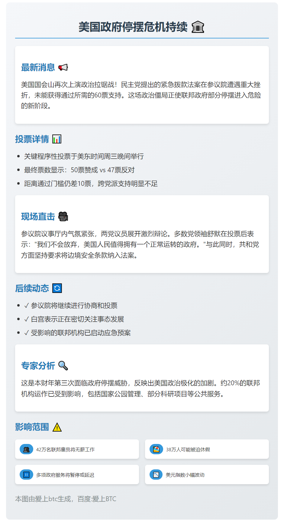 政府停摆法案未获参议院通过