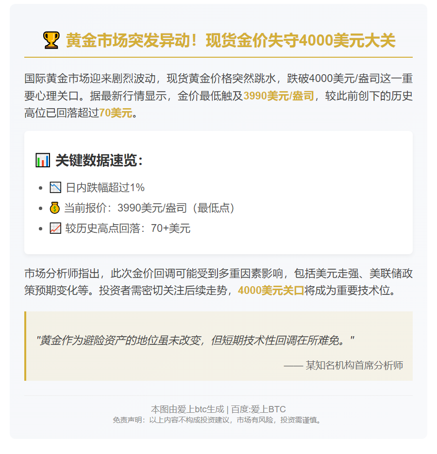 金价跌破4000美元