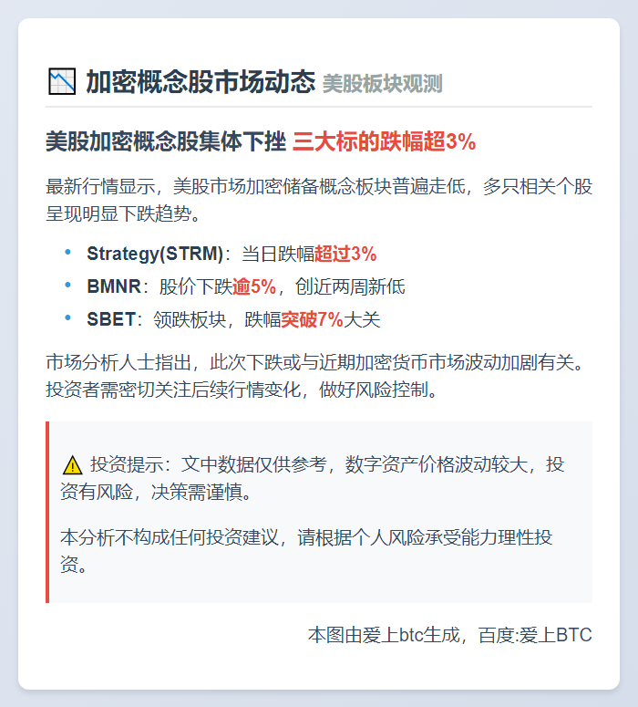 加密概念股走低