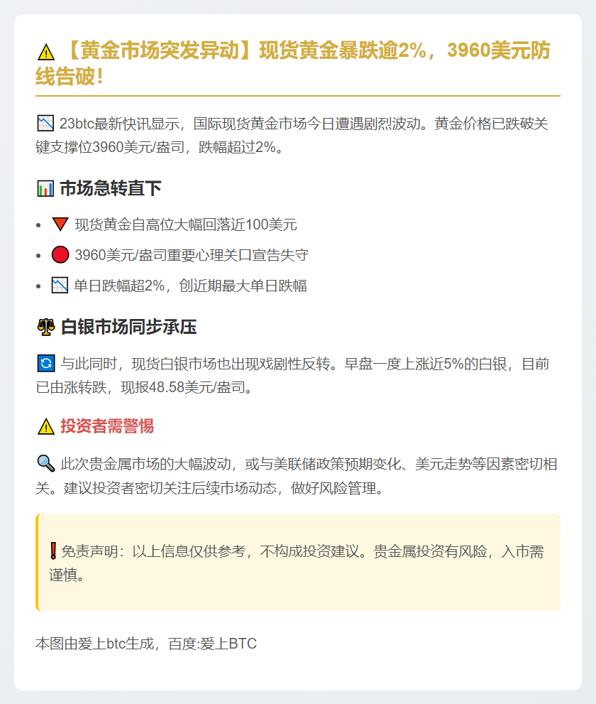 金价跌破3960美元