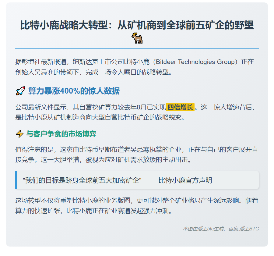 Bitdeer转自营挖矿引客户竞争